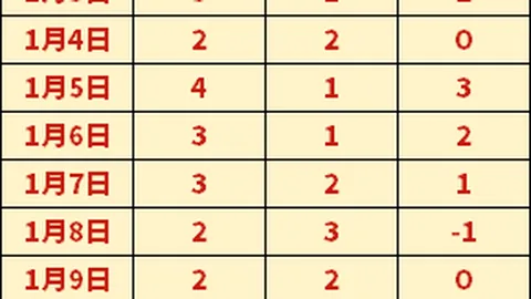 塔图姆谈犯规：裁判未给犯规机会，一犯规却引发笑料